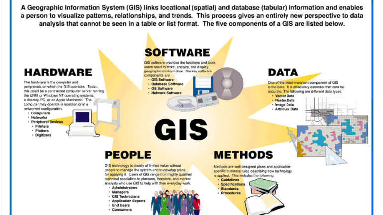 GIS Services and Remote Sensing Center