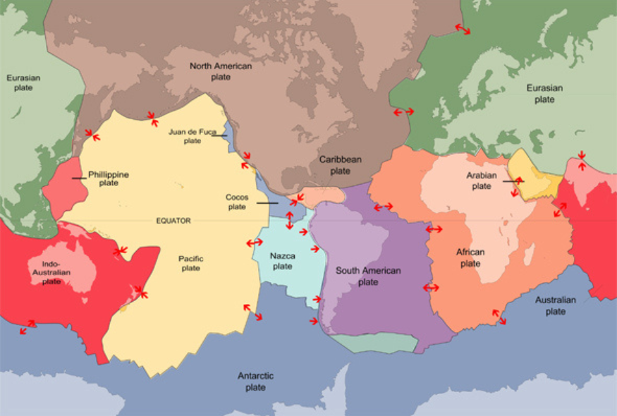 Movements of the Arabian Tectonic Plates