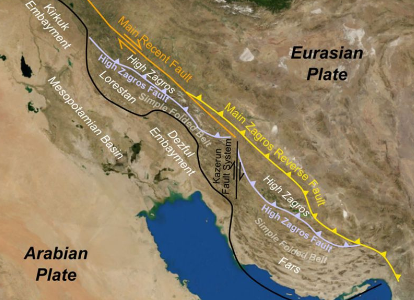 Regional UAE Tectonic Plates Setting