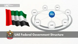 Collage of UAE flag, national emblem, and a circular diagram showing federal structure with emirate nodes