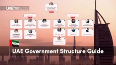 Organizational structure of UAE Government with key personnel and teams displayed.