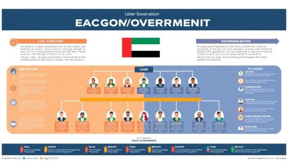 UAE Government Structure Guide