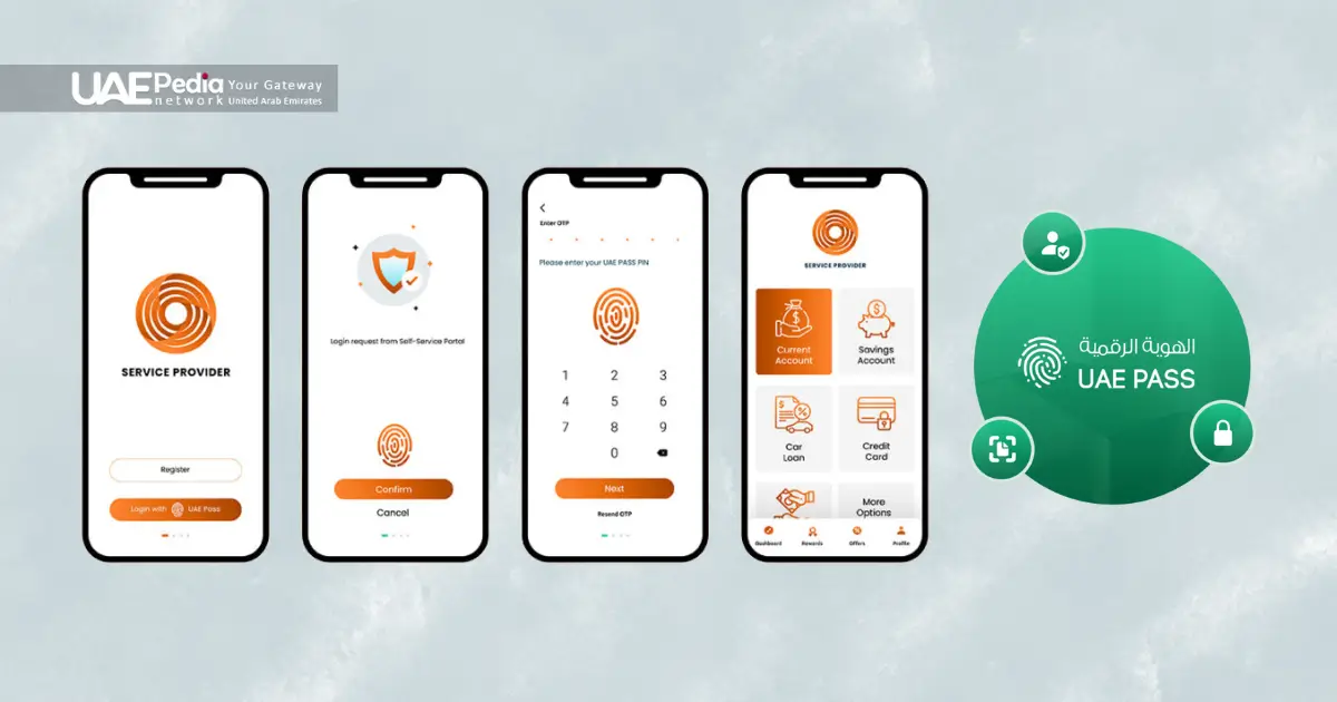 Sequence of UAE Pass screens showing fingerprint login, PIN entry, and account dashboard.