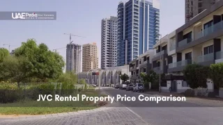 Bar graph comparing JVC rental property prices with time-based data points.